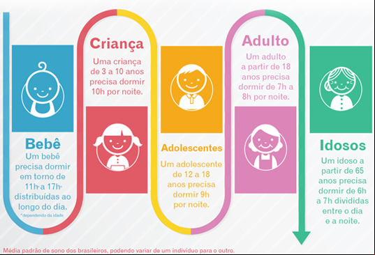 Quantas horas você precisa dormir para ser inteligente? P.s.: e saudável!